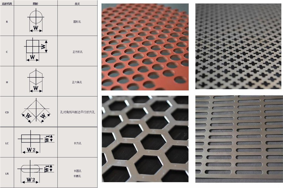 沖孔網(wǎng)孔型標記